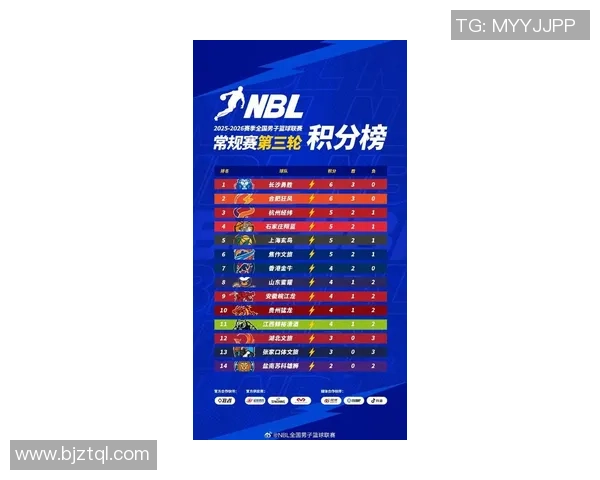 职业联赛最新积分榜BLG凭借78分稳居第一名引发热议